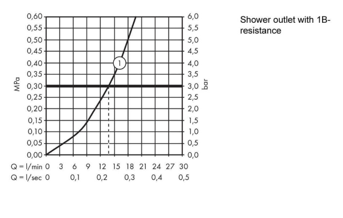 13171000 HG ShowerTablet Select Термостат для душа ShowerTablet Select 300 BM 1/2 хром