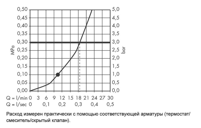 26464000 Верхний душ Croma 220 Air 1jet, ½’