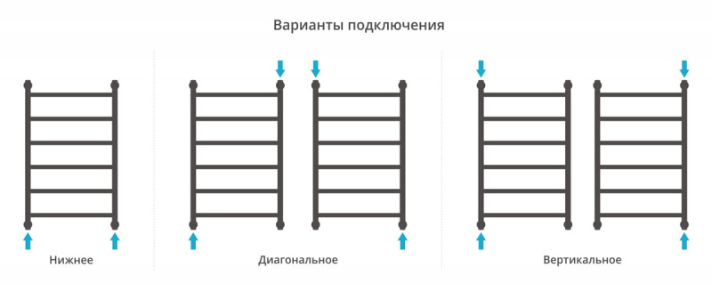 ГАЛАНТ+ полотенцесушитель 800х500