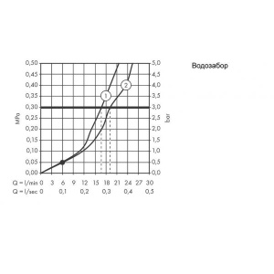 71740990 HG Talis E Смеситель для ванны, однорычажный, ВМ, золото